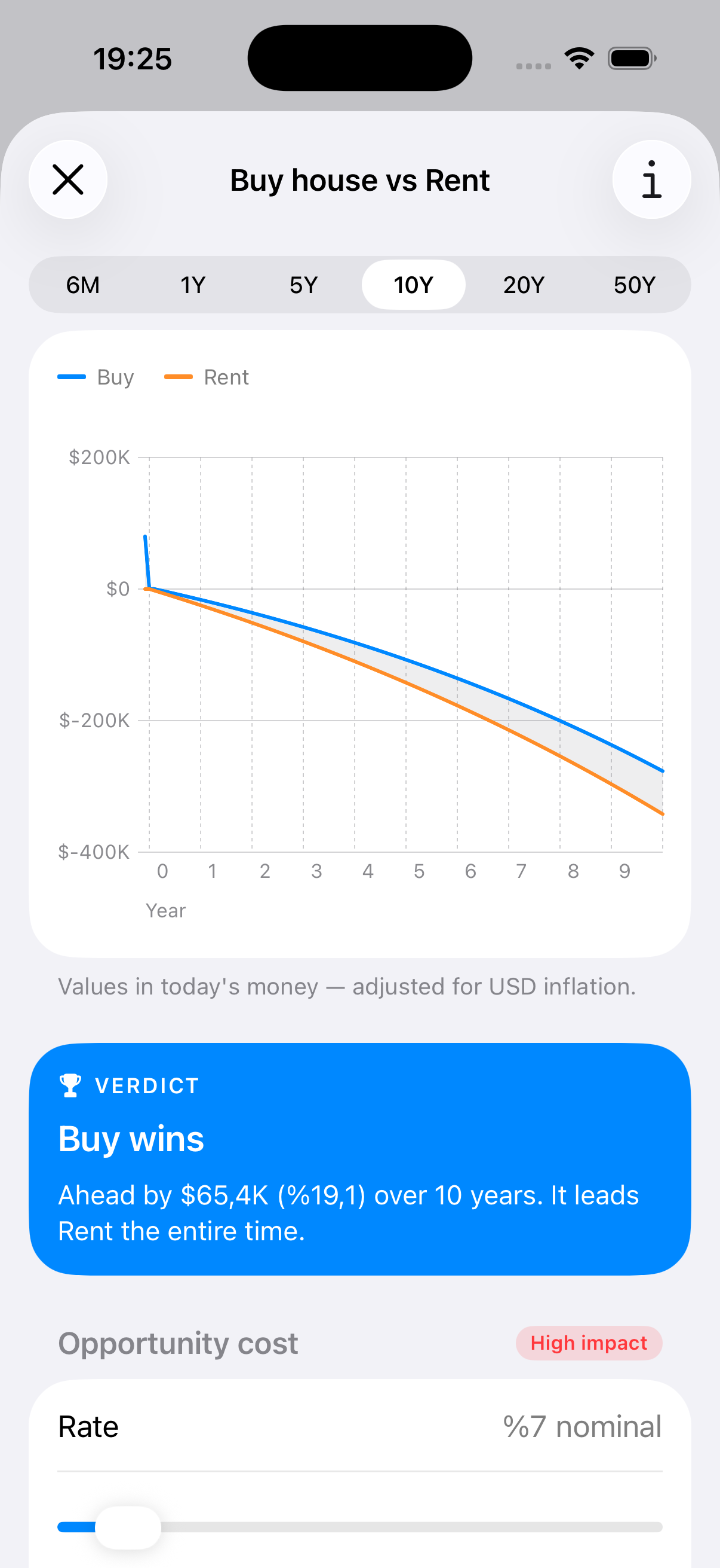 Net-worth comparison chart