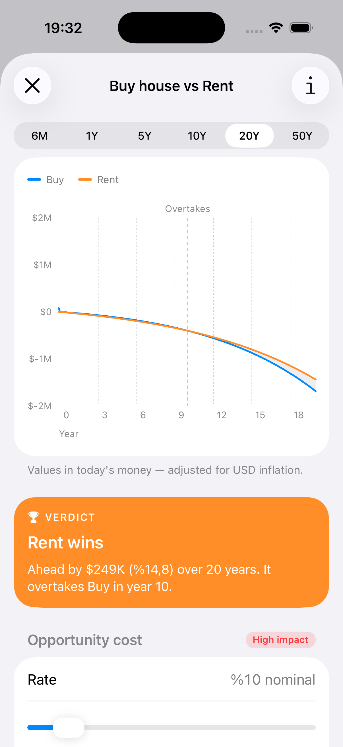 Verdict card with net-worth chart